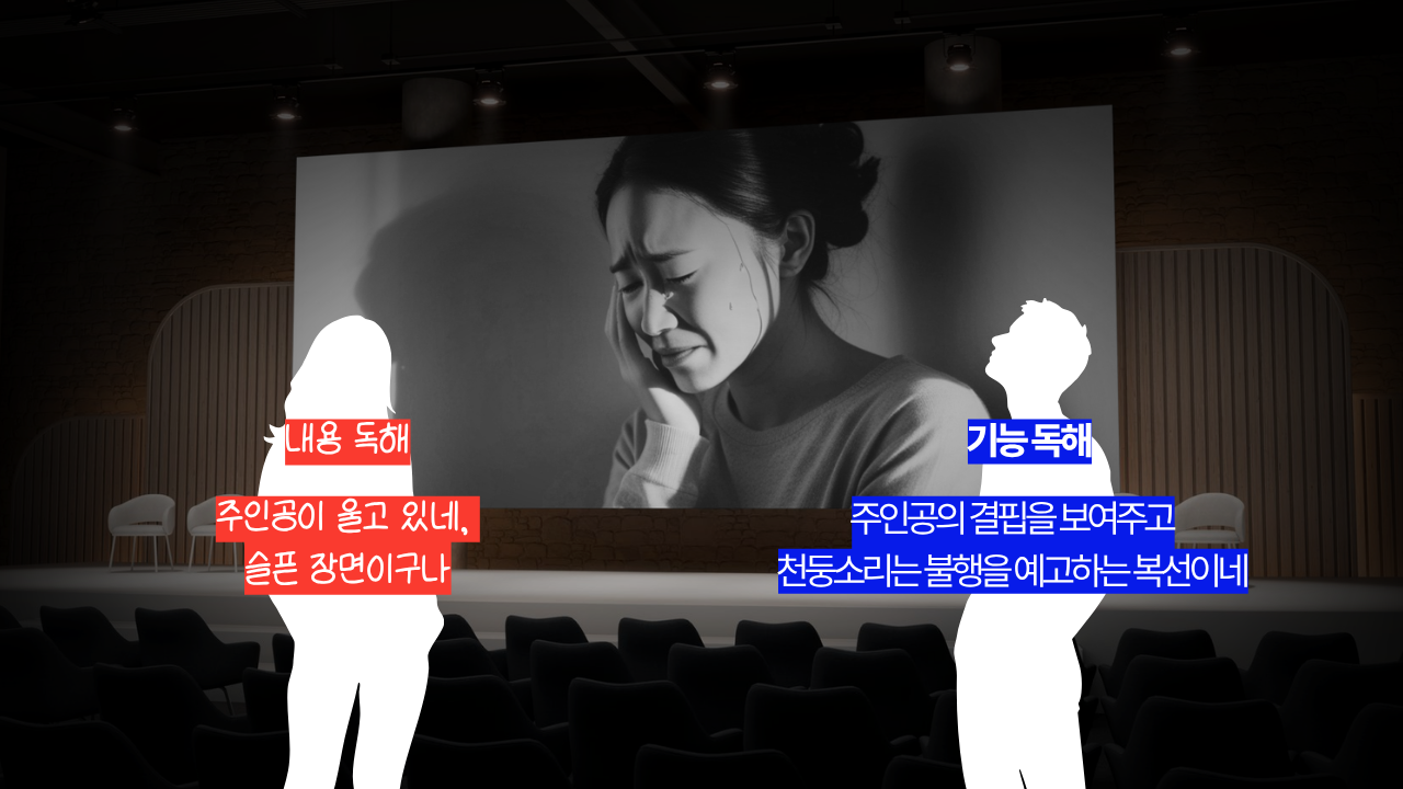 내용독해 vs 기능독해