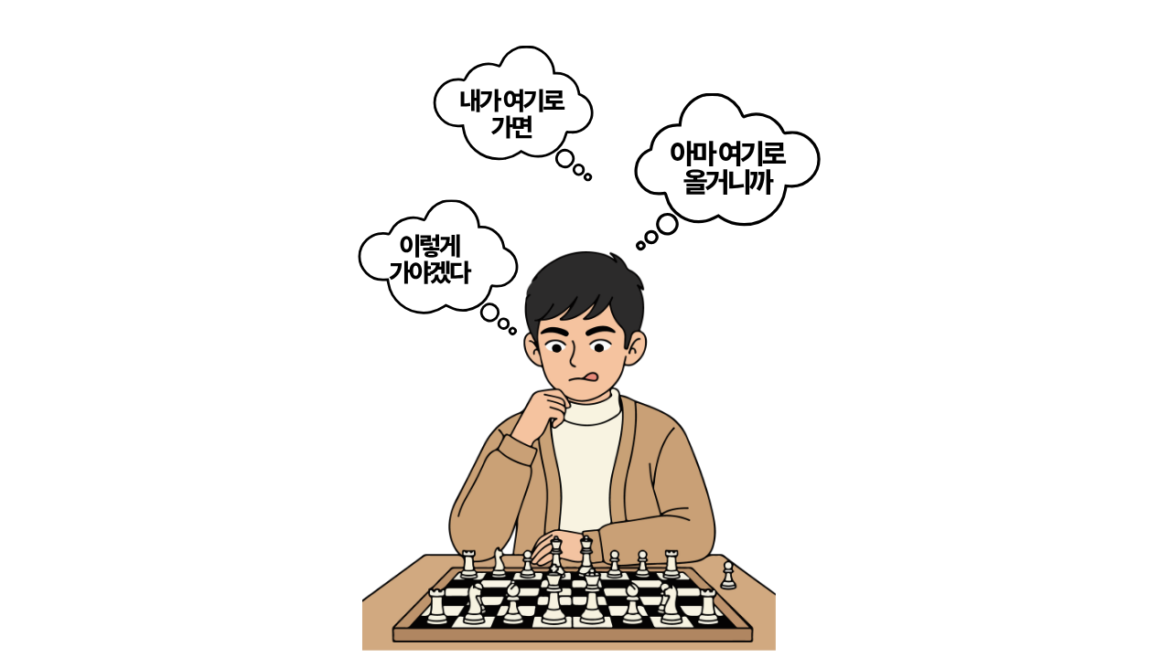 SAT RW 독해법 "Chess Reading"