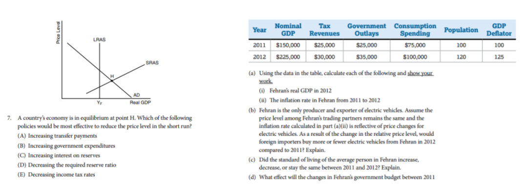 AP Economics에서는 MCQ, FRQ 문제 예시